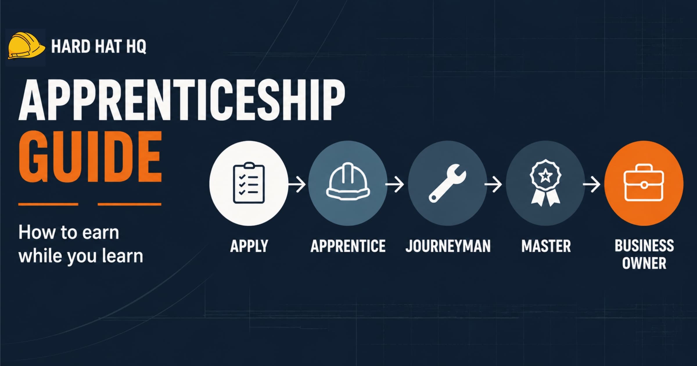 Apprenticeship Guide: How Skilled Trade Apprenticeships Work