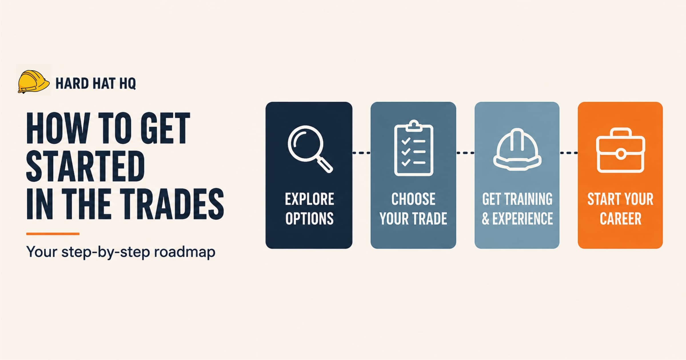 How to Get Started in the Trades