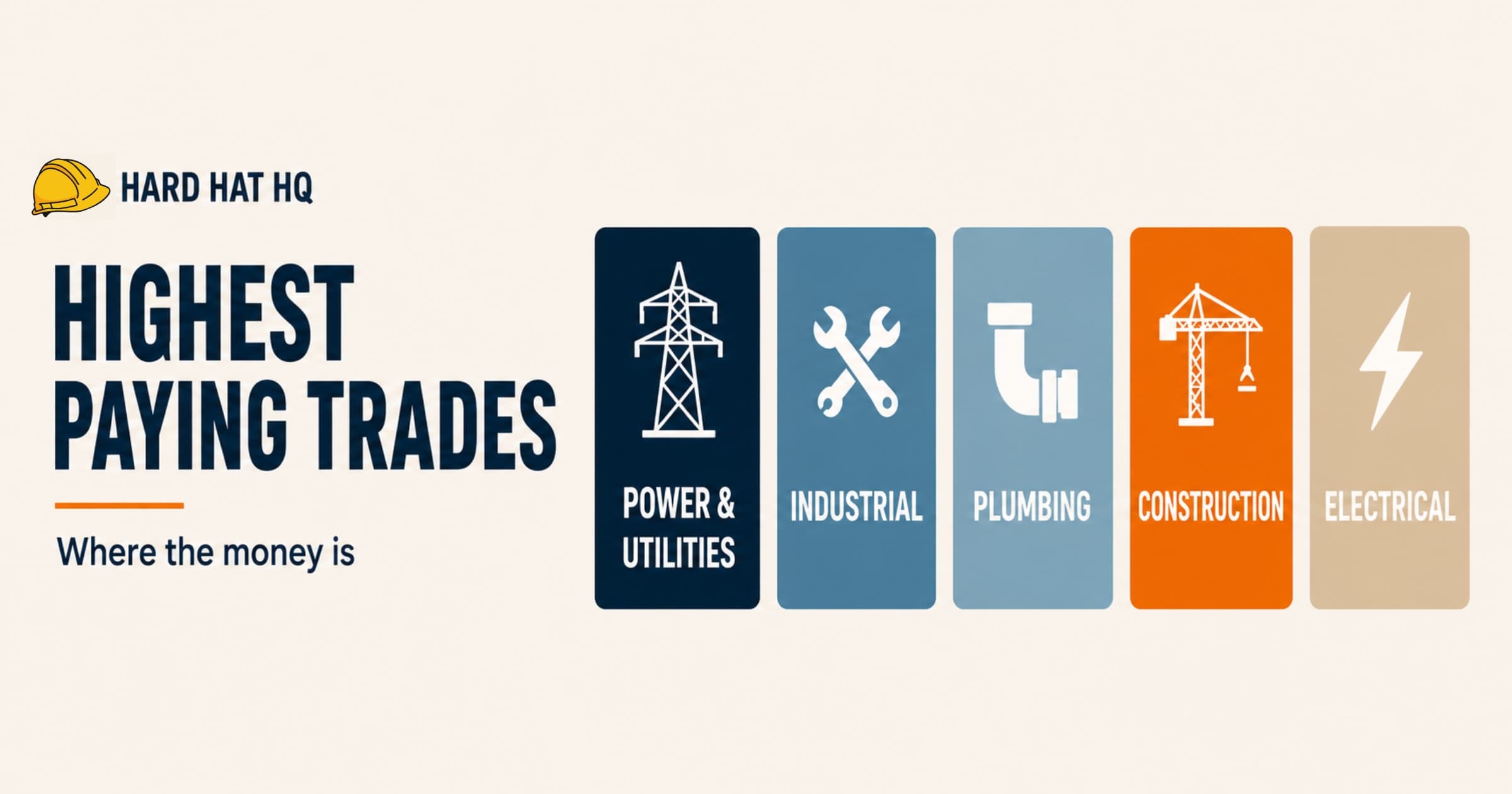 Highest Paying Skilled Trades (2026)