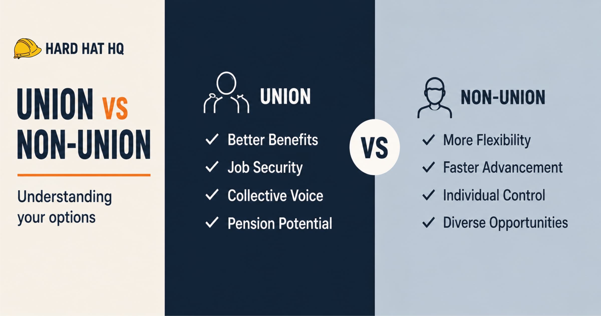 Union vs Non-Union Trades: Which Career Path Is Right for You?